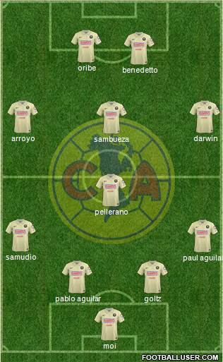 Club de Fútbol América Formation 2014