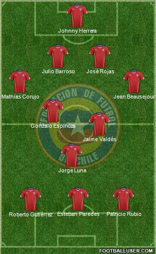 Chile Formation 2014