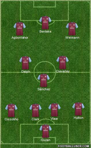 Aston Villa Formation 2014