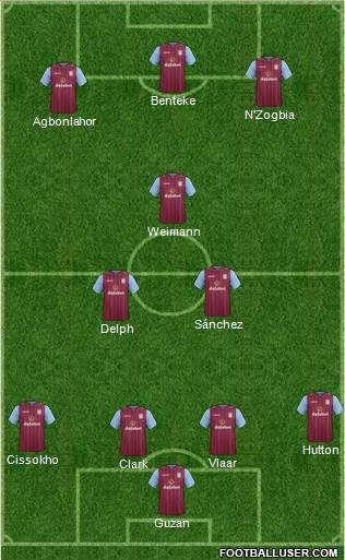 Aston Villa Formation 2014