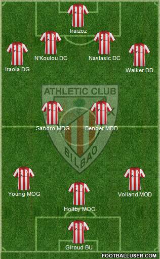 Bilbao Athletic Formation 2014