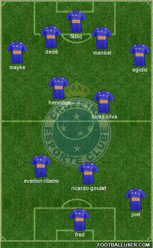 Cruzeiro EC Formation 2014