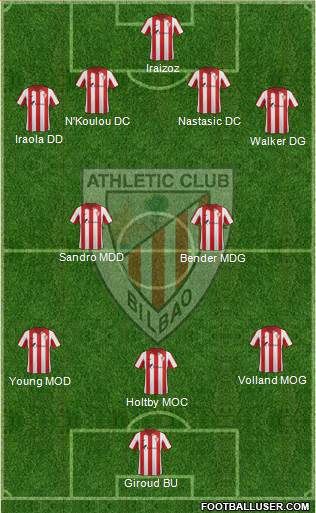 Bilbao Athletic Formation 2014