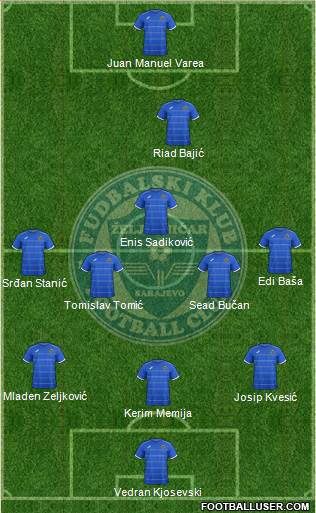 FK Zeljeznicar Sarajevo Formation 2014