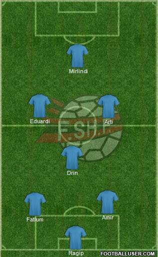 Albania Formation 2014