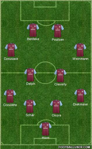 Aston Villa Formation 2014