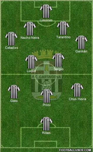 F.C. Cartagena Formation 2014