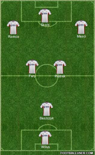 New England Revolution Formation 2014