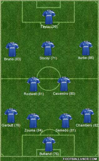 Portsmouth Formation 2014