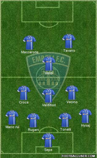 Empoli Formation 2014