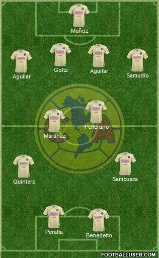 Club de Fútbol América Formation 2014