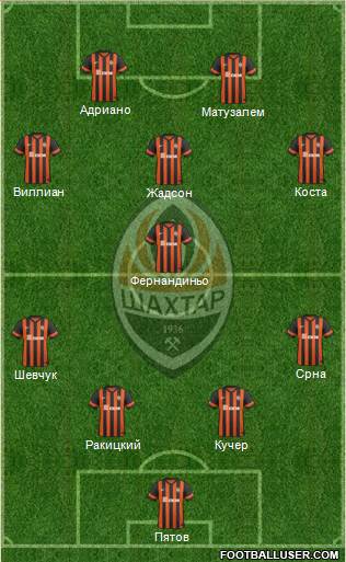 Shakhtar Donetsk Formation 2014