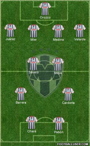 Club de Fútbol Monterrey Formation 2014