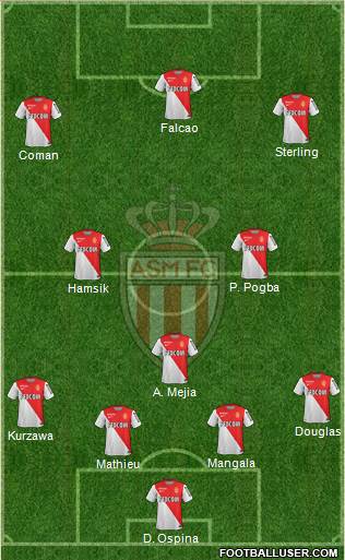 AS Monaco FC Formation 2014