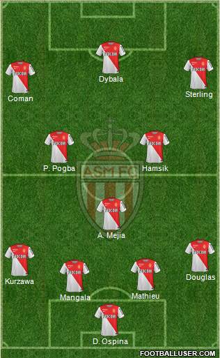 AS Monaco FC Formation 2014