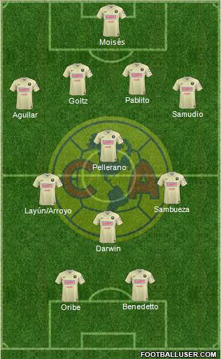 Club de Fútbol América Formation 2014