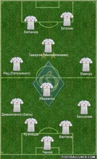 Dinamo Kiev Formation 2014