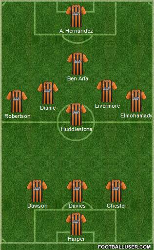 Hull City Formation 2014