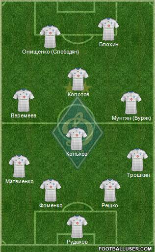 Dinamo Kiev Formation 2014