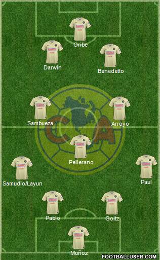 Club de Fútbol América Formation 2014