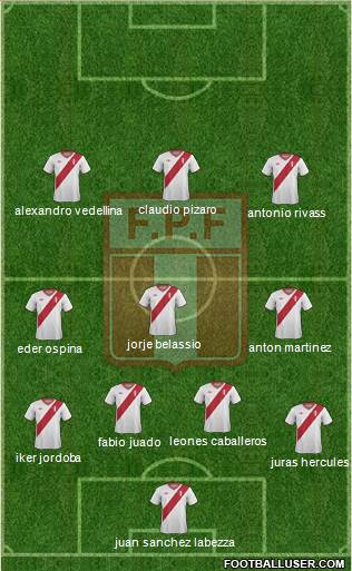 Peru Formation 2014