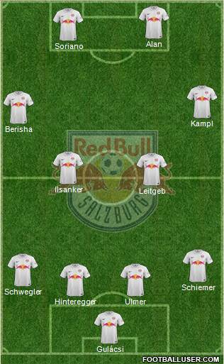 FC Salzburg Formation 2014