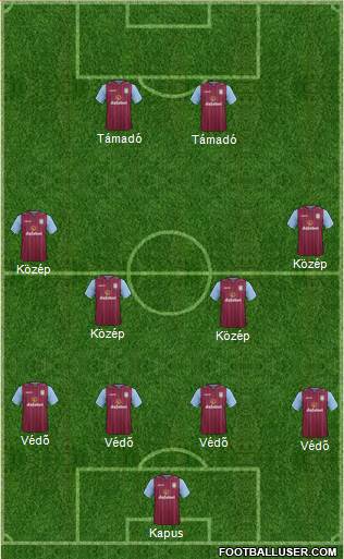 Aston Villa Formation 2014