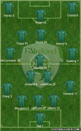 Ireland Formation 2014