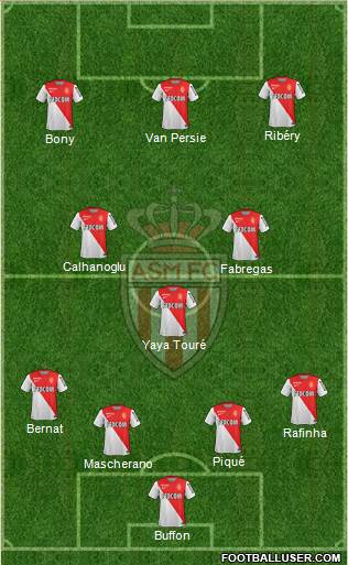 AS Monaco FC Formation 2014