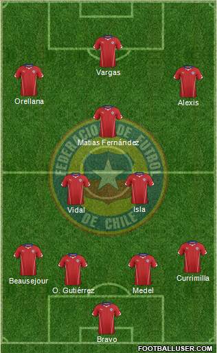 Chile Formation 2014