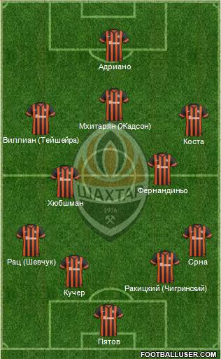 Shakhtar Donetsk Formation 2014