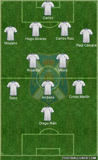 C.D. Tenerife S.A.D. Formation 2014