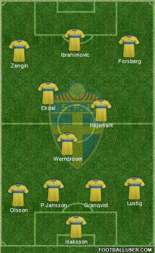 Sweden Formation 2014