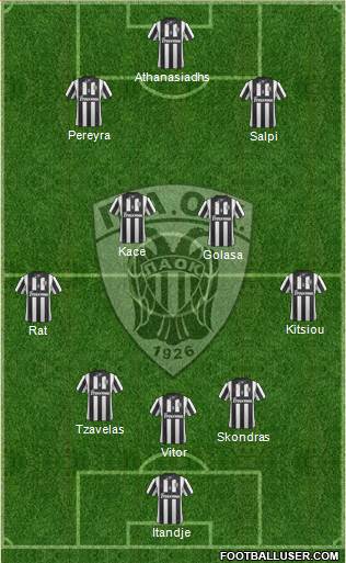 AS PAOK Salonika Formation 2014