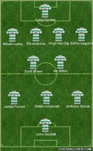 Celtic Formation 2014