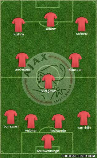 AFC Ajax Formation 2014