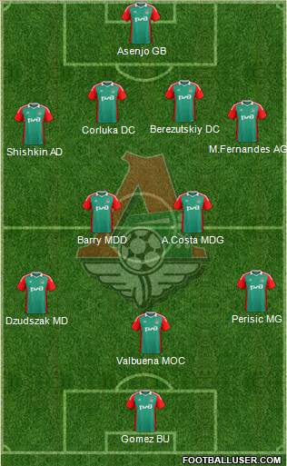 Lokomotiv Moscow Formation 2014