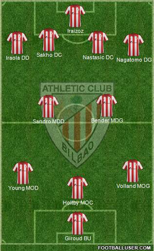 Bilbao Athletic Formation 2014