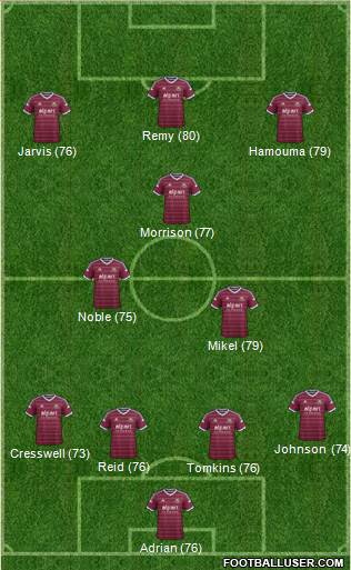 West Ham United Formation 2014