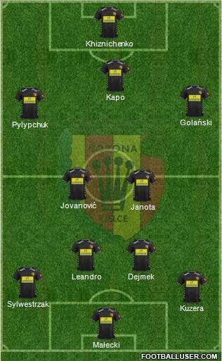 Korona Kielce Formation 2014