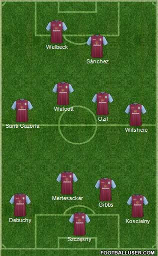 Aston Villa Formation 2014