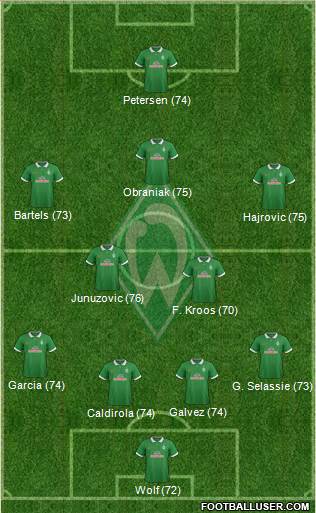 Werder Bremen Formation 2014