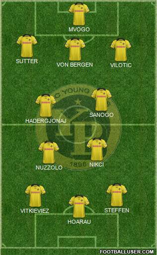 BSC Young Boys Formation 2014