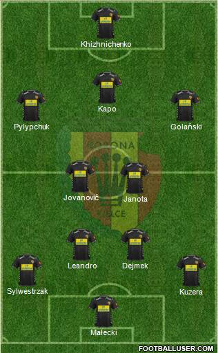 Korona Kielce Formation 2014