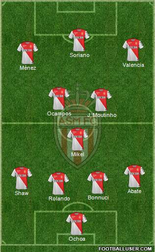 AS Monaco FC Formation 2014