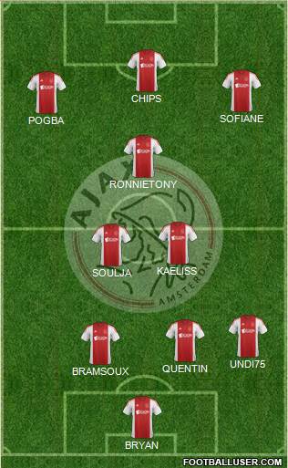 AFC Ajax Formation 2014