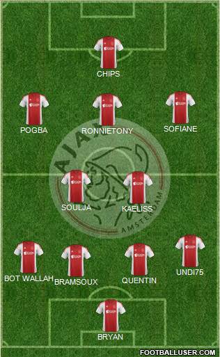 AFC Ajax Formation 2014