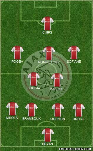 AFC Ajax Formation 2014