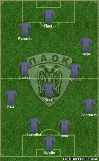 AS PAOK Salonika Formation 2014