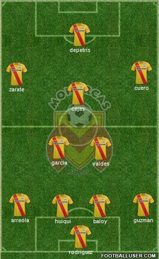 Club Monarcas Morelia Formation 2014